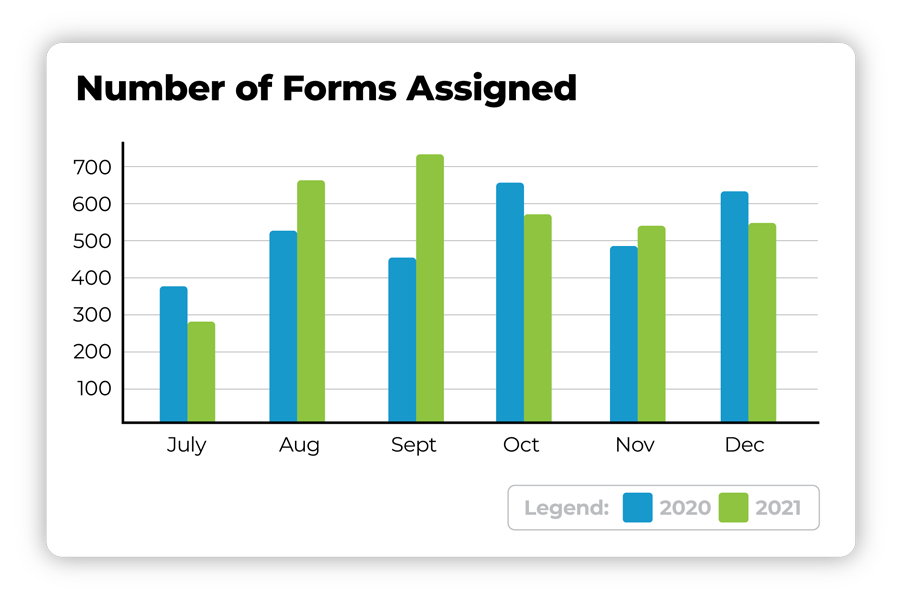 Forms Graph