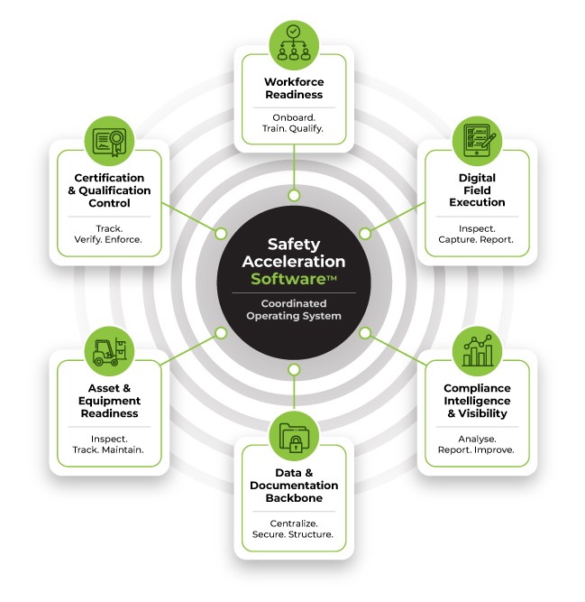 BIS Safety Software platform for EHS, training records, digital forms, and workforce safety management